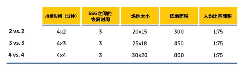 足球控球技能_足球控球训练方法个人_足球职业球员训练控球技巧